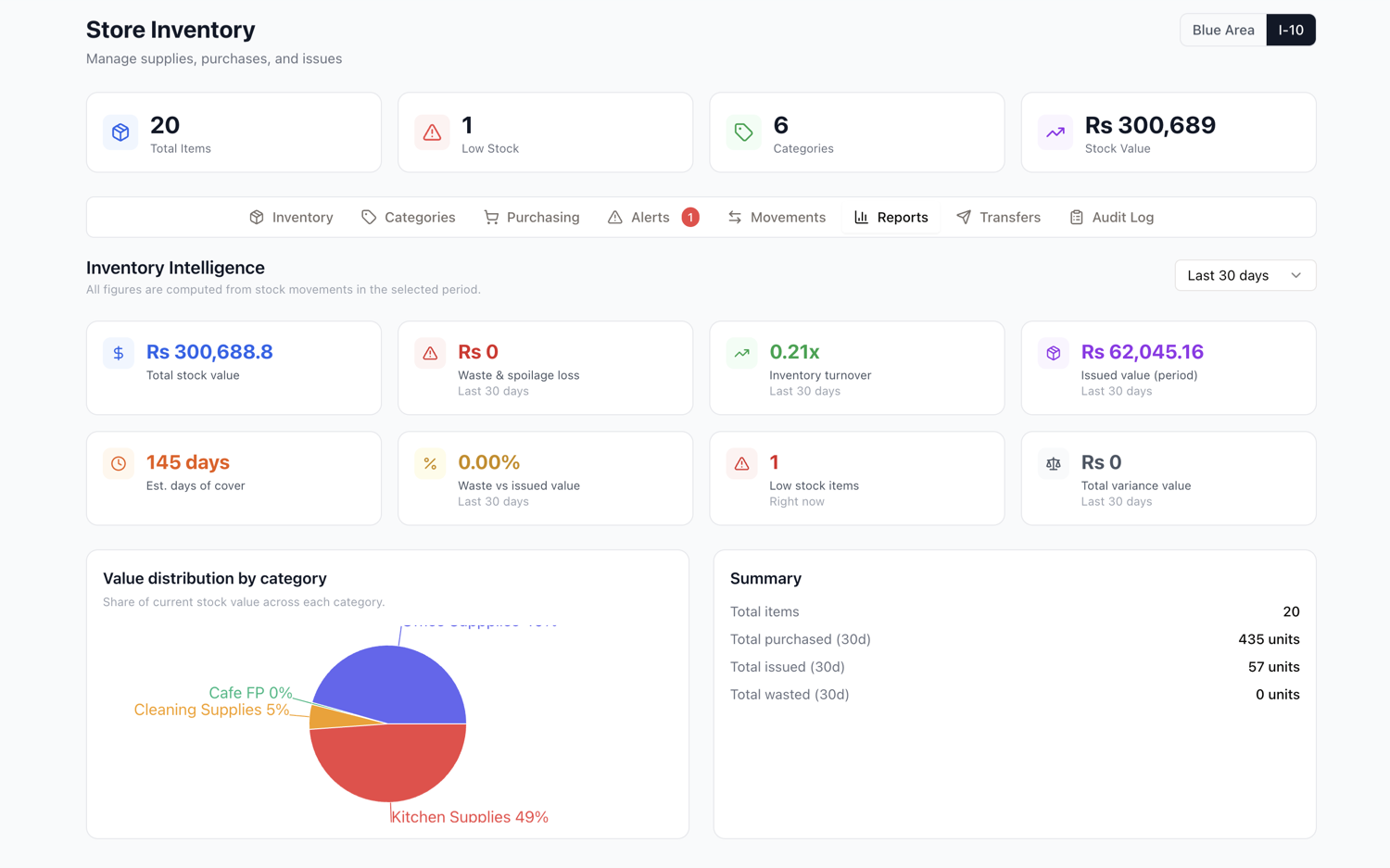 Inventory intelligence